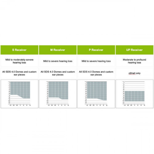 Ресивер Receiver 4.0 для слуховых аппаратов Phonak